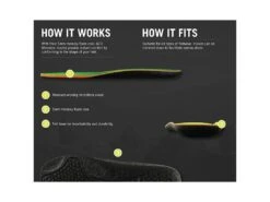 Grangers G10 Memory+ Inlegzolen -Kampeerartikelen Korting 391485 grangers memory g10 inlegzolen uitleg ecommerce