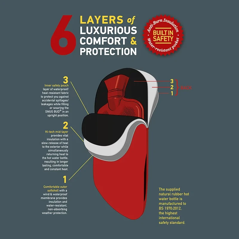 Merkloos Snugbud Junior Urban Camo Bodywarmer Waterkruik 6 Merkloos Snugbud Junior Urban Camo Bodywarmer Waterkruik - Afbeelding 4