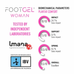 Merkloos Footgel Ultra City Wear Dames Inlegzolen -Kampeerartikelen Korting 6b18fdbe412dc78f