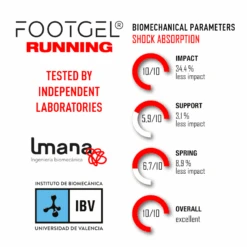Merkloos Footgel Running Technical Inlegzolen -Kampeerartikelen Korting 8268eb7cd7254d3e