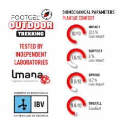 Merkloos Footgel Outdoor Trekking Inlegzolen -Kampeerartikelen Korting 9313a9c267cf4ee0